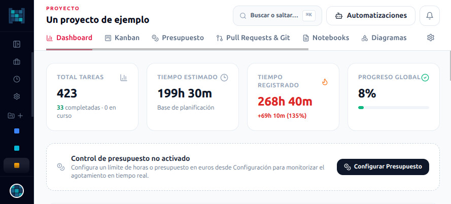 BIT Project